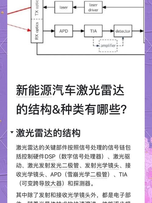 _雷达探测精度公式_mimo雷达测角原理