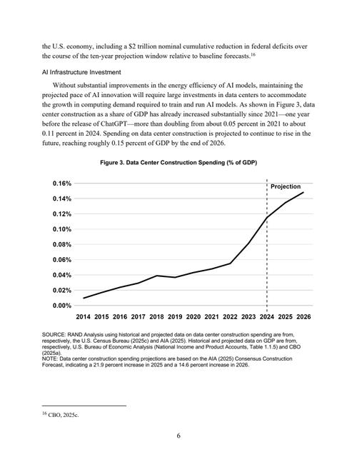 人工智能对经济影响经济生活__人工智能带来的经济效益数据