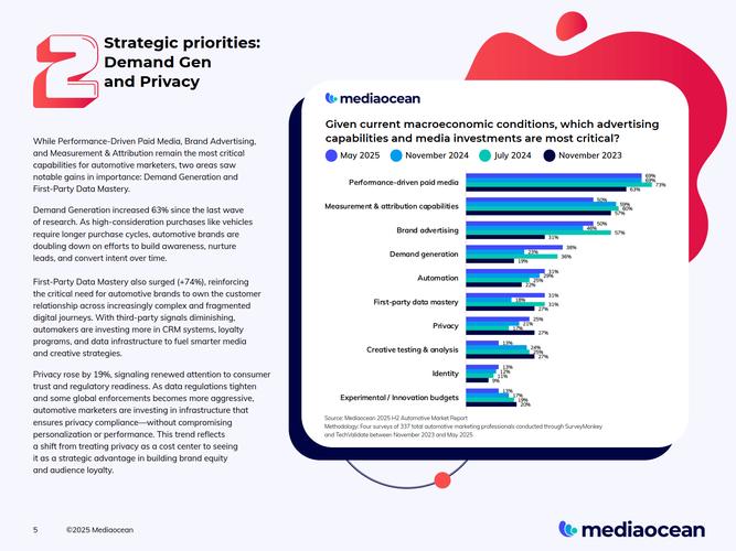 _汽车营销报告总结_汽车营销报告范文