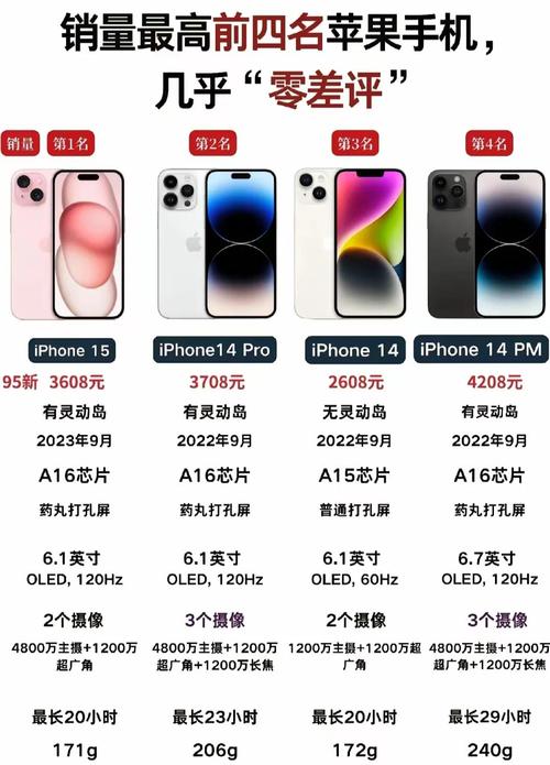 苹果老人机推荐__苹果老人手机价格大全