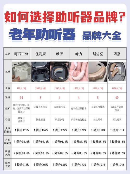 十大品牌排行榜_助听器怎么买不上当国产助听器十大品牌_国产助听器十大品牌测评