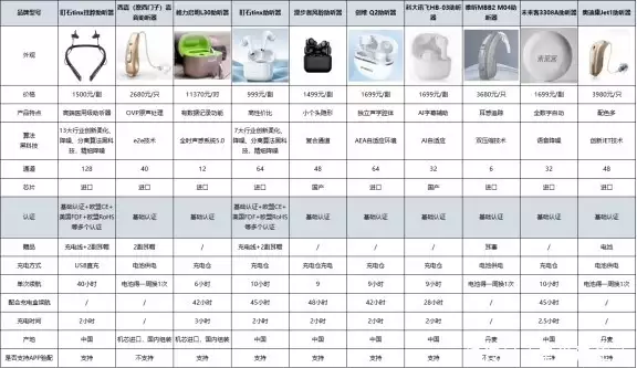 国产助听器十大品牌测评_十大品牌排行榜_助听器怎么买不上当国产助听器十大品牌