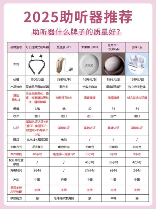 十大品牌排行榜_助听器怎么买不上当国产助听器十大品牌_国产助听器十大品牌测评