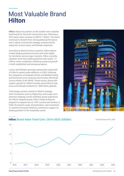 _2021年酒店品牌价值50强_15个酒店品牌