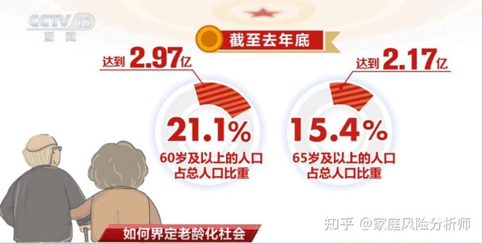 长寿经济发展_长寿时代的机遇与挑战_