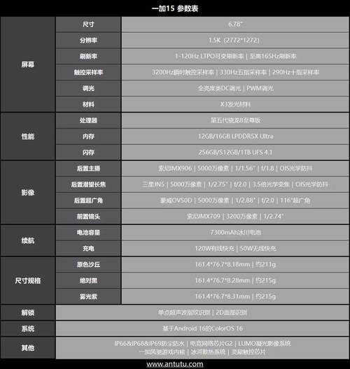 一加15屏幕体验专项评测：不止于参数，更在于体验__一加15屏幕体验专项评测：不止于参数，更在于体验
