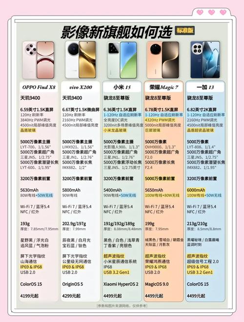 影像旗舰机_2021影像旗舰_