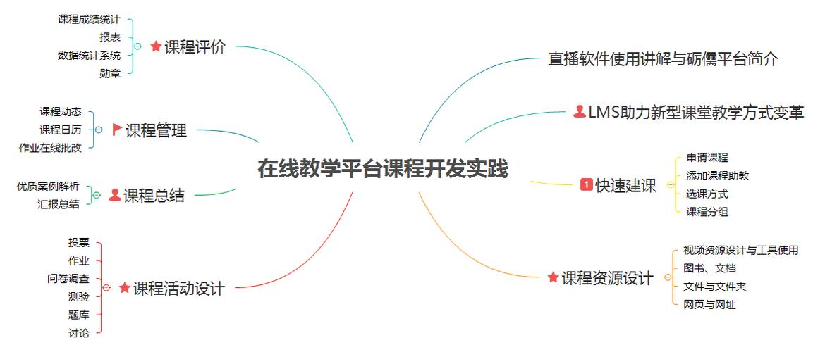 _设计教育课程体系_教育学生成功个人案例分析