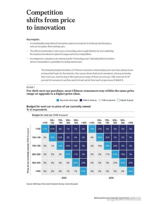 麦肯锡消费报告2020中文__麦肯锡中国消费者报告2021