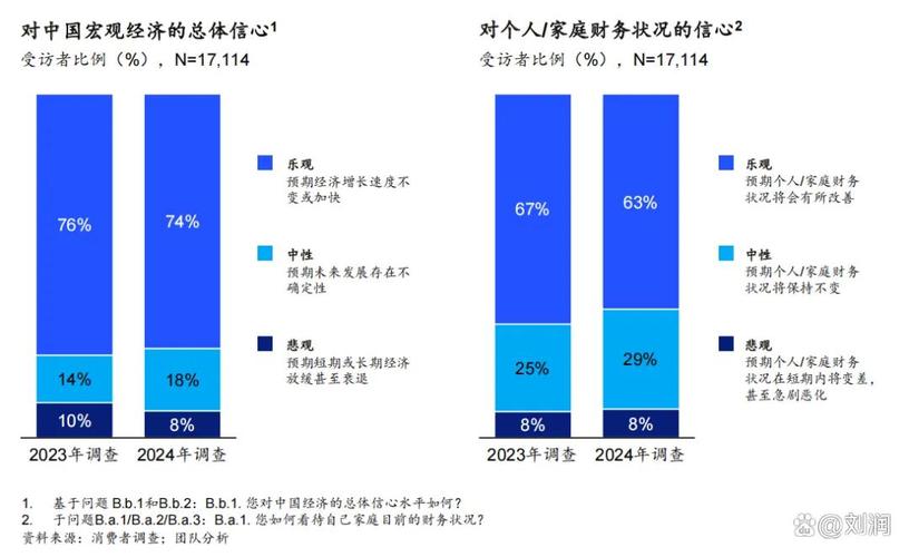 _麦肯锡消费报告2020中文_麦肯锡中国消费者报告2021