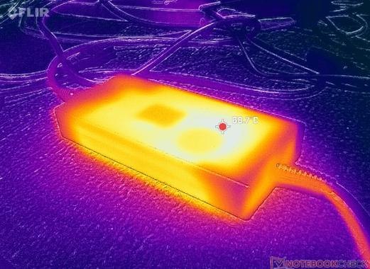 电源适配器工作温度标准__电源适配器温升范围