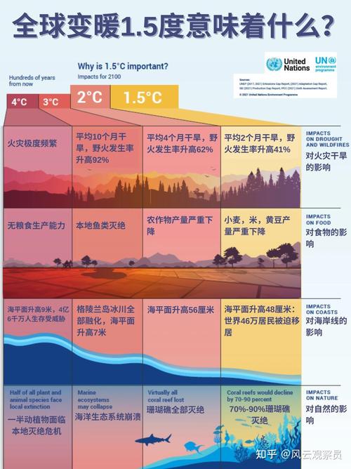 _气候规划_气候发展