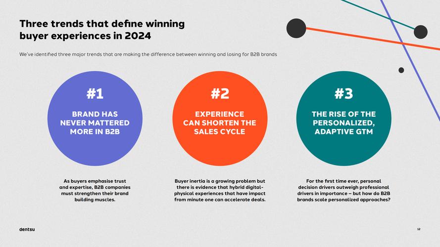 Dentsu：B2B买家的独特视角以及输赢之间的差异__Dentsu：B2B买家的独特视角以及输赢之间的差异