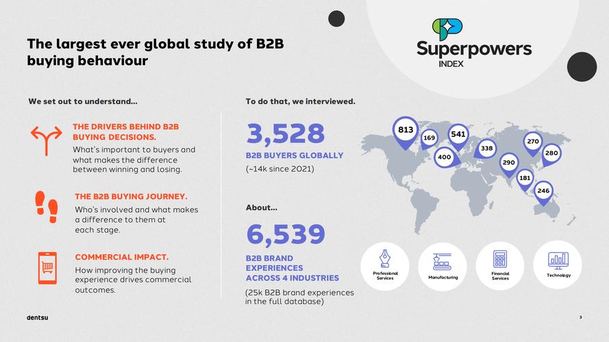 _Dentsu：B2B买家的独特视角以及输赢之间的差异_Dentsu：B2B买家的独特视角以及输赢之间的差异
