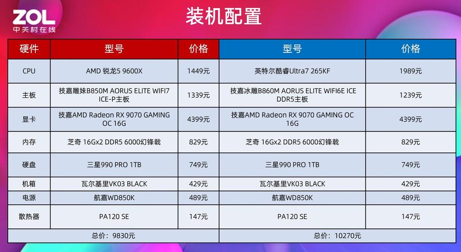 酷睿双核是哪个公司生产的_酷睿各代对比_