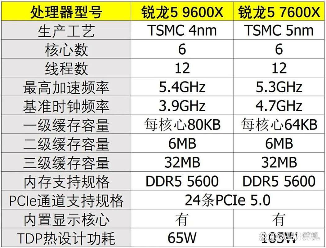 _酷睿各代对比_酷睿双核是哪个公司生产的