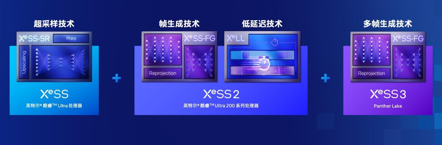 以技术创新为基石构建AI PC新范式！英特尔“五新”维度开启AI时代新征程_以技术创新为基石构建AI PC新范式！英特尔“五新”维度开启AI时代新征程_