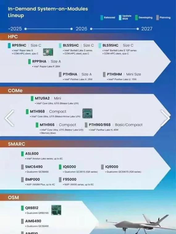 英特尔ⅰ5__英特尔lrisxemax