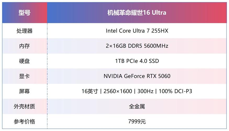 同配置比别家便宜1000块！体验机械革命耀世16 Ultra__同配置比别家便宜1000块！体验机械革命耀世16 Ultra