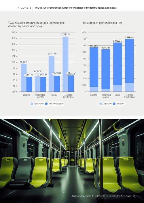 脱碳航空地面运营：替代巴士技术__脱碳航空地面运营：替代巴士技术