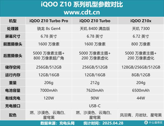 超强续航电池__超强续航