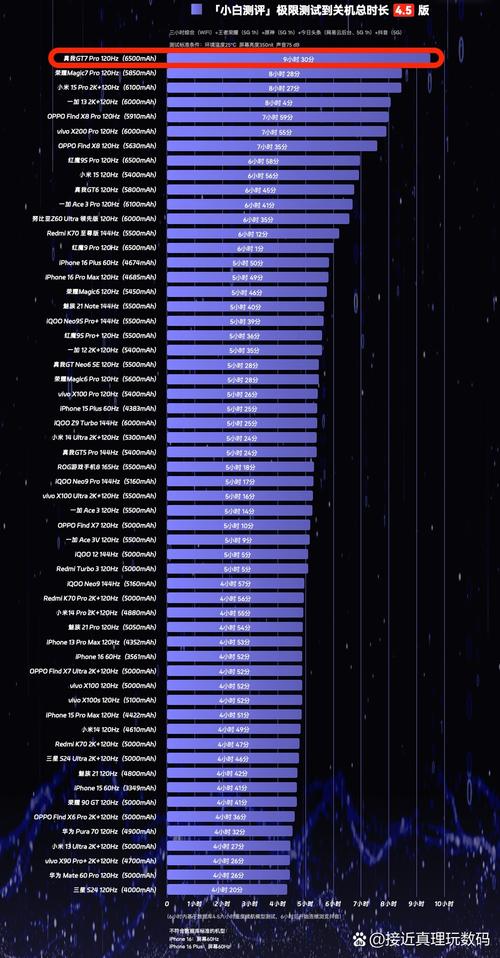 超强续航电池_超强续航_