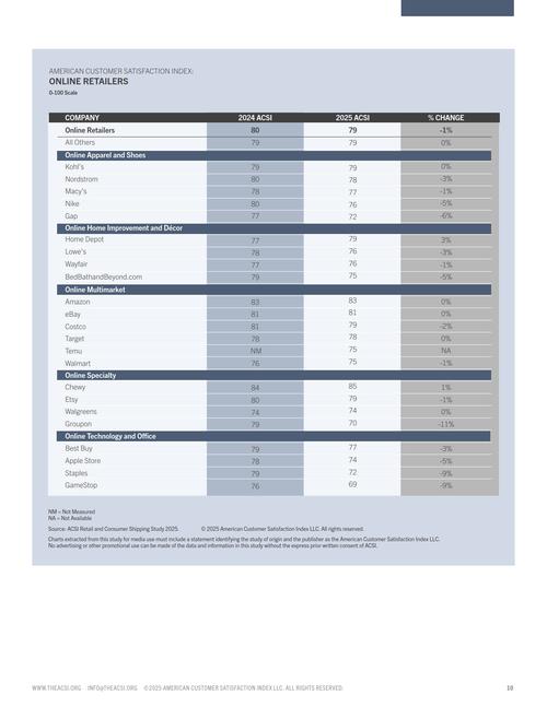 游客满意度的开题报告__物流顾客满意度调查分析报告