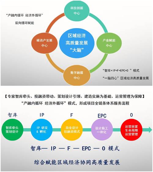 通过跨职能协作能够达到的目标_跨职能协作对企业的必要性_
