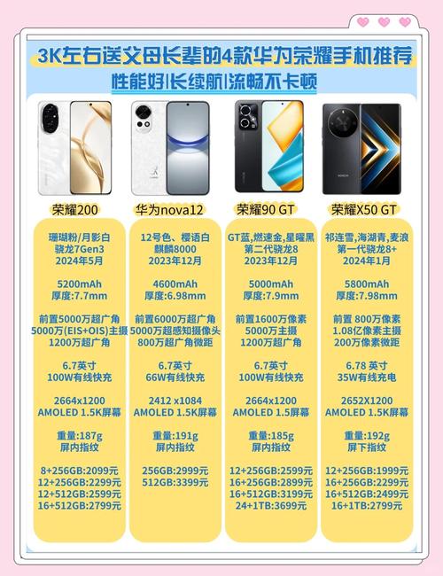 荣耀值得入手的机型__荣耀有哪些值得入手的手机