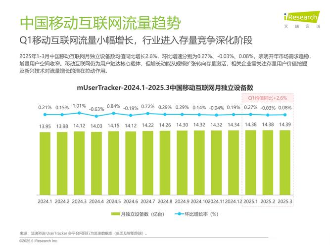中国移动季度流量包_移动流量季度包是什么意思_