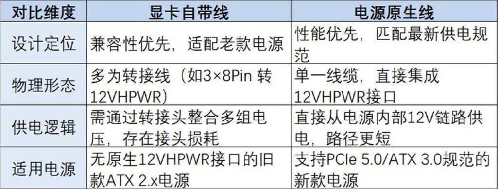 c#从入门到放弃_电源自带显卡电源线吗_