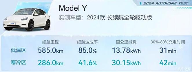 特斯拉极寒测试__特斯拉零下15度测试