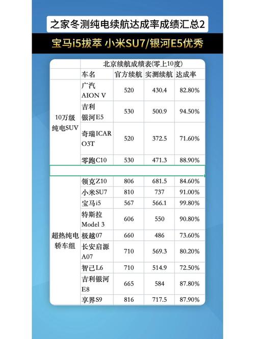 特斯拉极寒测试_特斯拉零下15度测试_