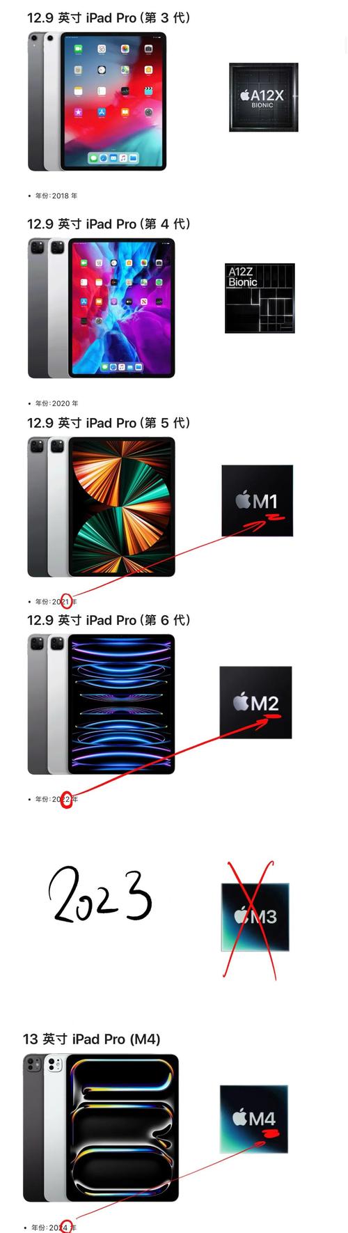 苹果或将1月28日发布M5芯片MacBook Pro_苹果或将1月28日发布M5芯片MacBook Pro_