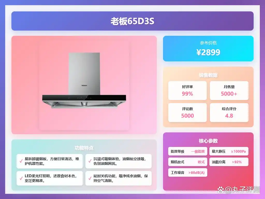 油烟机十大公认品牌排行榜_2026年新款排油烟机十大品牌推荐_惠普好太太海尔老板油烟机选购指南