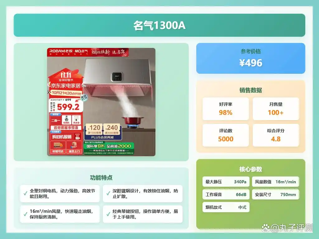 油烟机十大公认品牌排行榜_惠普好太太海尔老板油烟机选购指南_2026年新款排油烟机十大品牌推荐