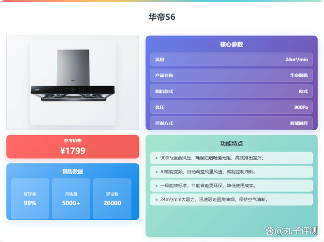 惠普好太太海尔老板油烟机选购指南_油烟机十大公认品牌排行榜_2026年新款排油烟机十大品牌推荐