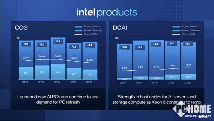 英特尔第一季度财报_2021年第二季度英特尔财报_