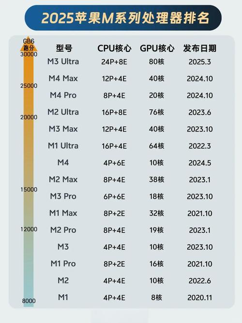 _芯片市场份额排名_芯片行业竞争