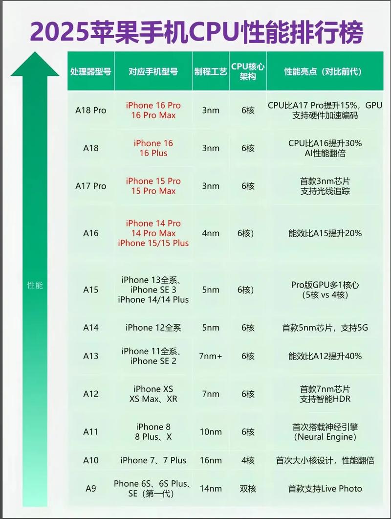 芯片市场份额排名_芯片行业竞争_