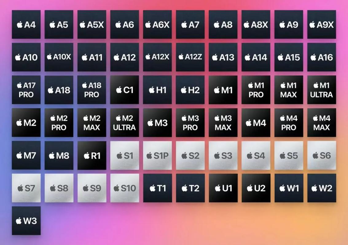 芯片行业竞争_芯片市场份额排名_