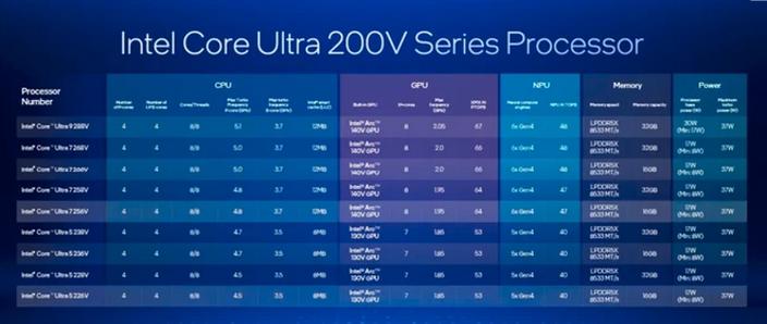 锐龙95980hx__锐龙95900h