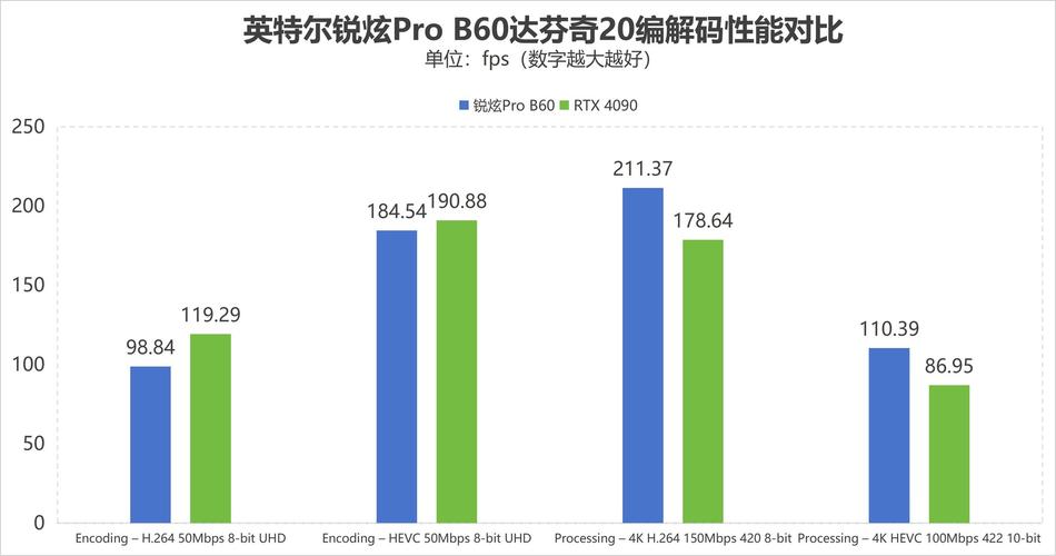 用N卡1/3价格打造全能设计平台 实测看锐炫Pro B60性价比为何更高_用N卡1/3价格打造全能设计平台 实测看锐炫Pro B60性价比为何更高_