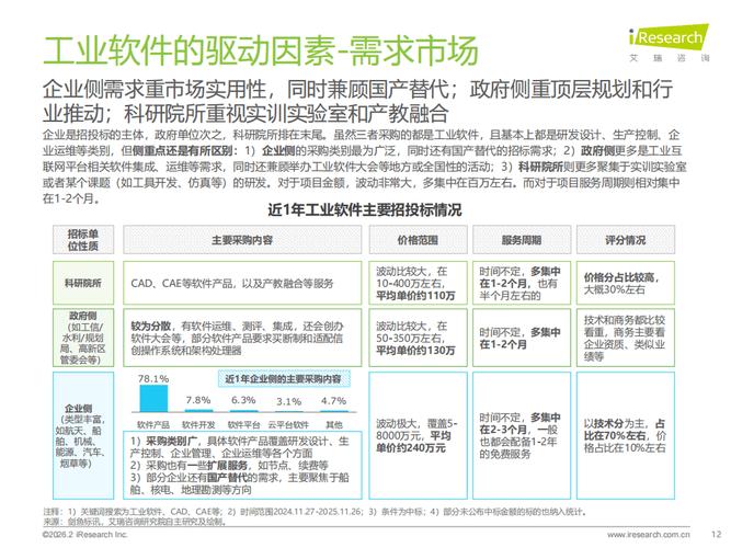 工业软件发展现状__工业软件行业深度报告
