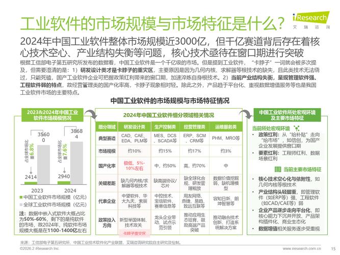 工业软件发展现状__工业软件行业深度报告