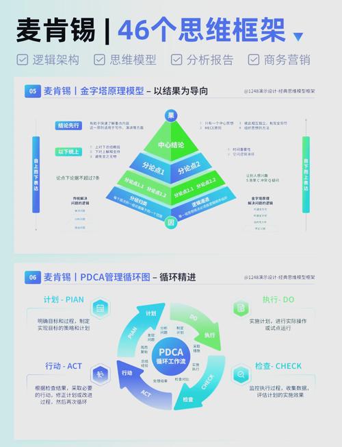 麦肯锡价值评估第五版第四版__麦肯锡价值评估
