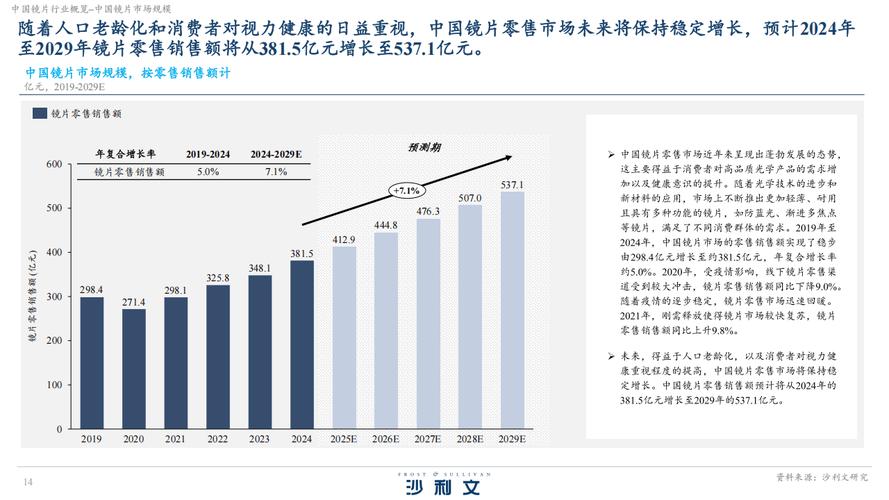 _2020年眼镜行业现状_眼镜行业数据