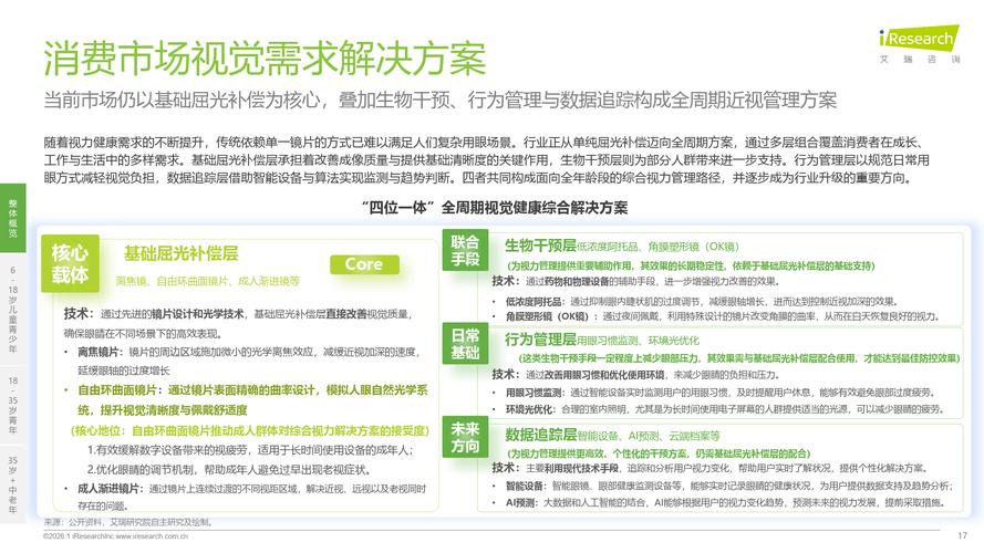 _2020年眼镜行业现状_眼镜行业数据