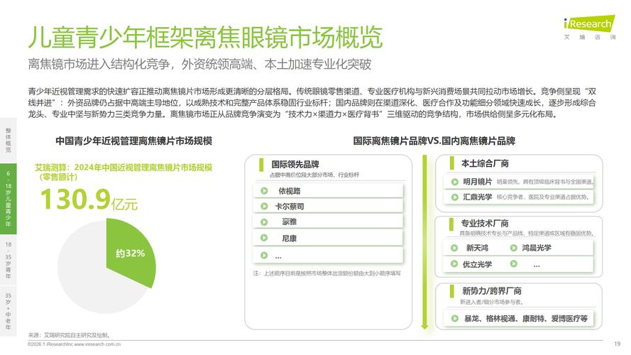 _2020年眼镜行业现状_眼镜行业数据