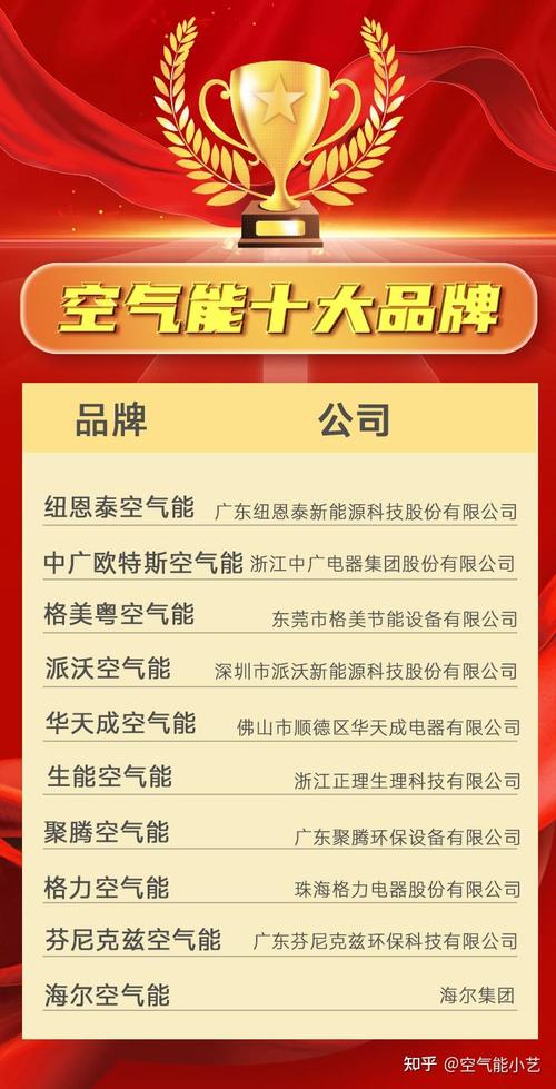 全国十大品牌热水器_空气能热泵品牌排名_超低温空气能品牌
